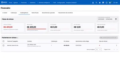 Painel de inadimplência com faixas de atraso e pacientes em atraso